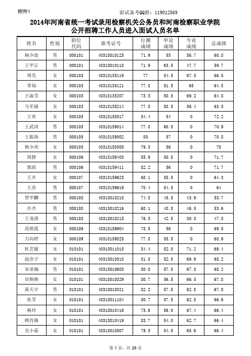 2015河南检察院进入面试人员名单