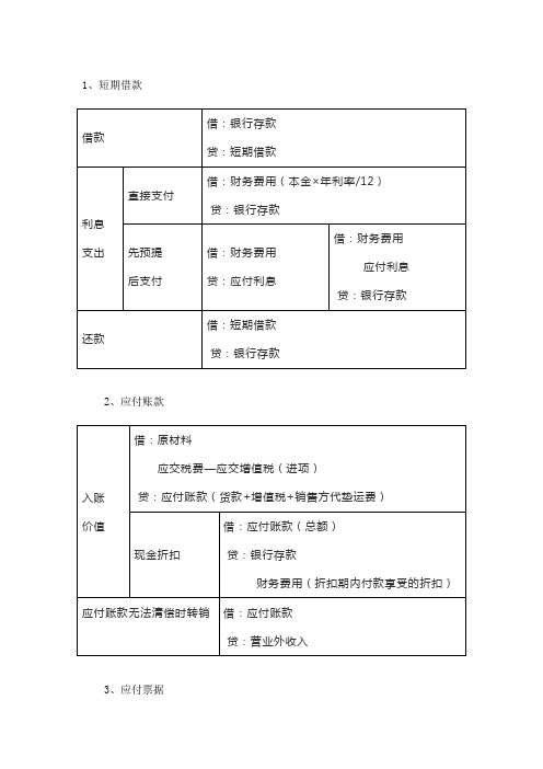 会计分录大全：负债分录看这一篇都全了!