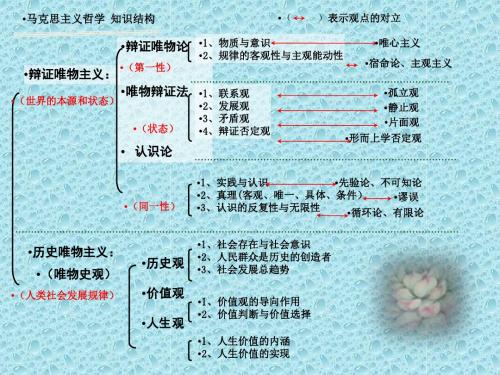 高二期末复习课件生活与哲学