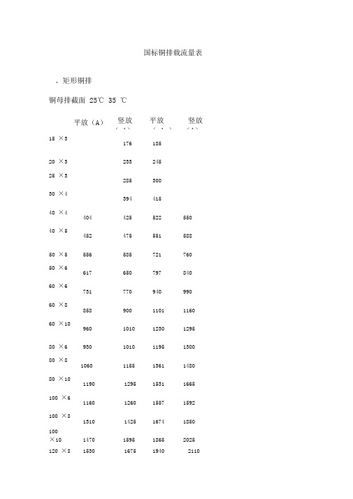 国标铜排载流量表