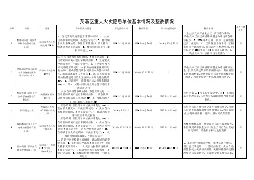 重大火灾隐患单位整改时限表-湖南消防网