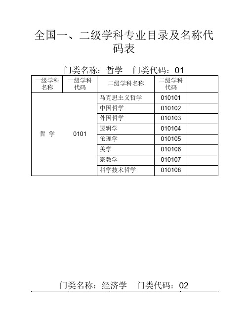 全国一、二级学科专业目录    及名称代码表