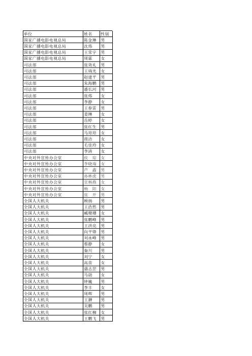 2007年公务员录用名单