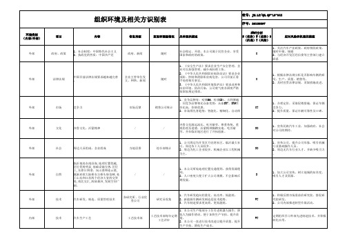 组织环境及相关方分析