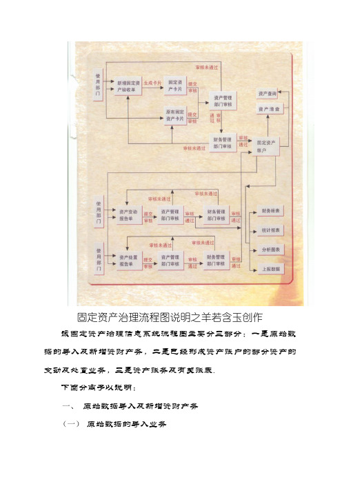 固定资产管理流程图及说明