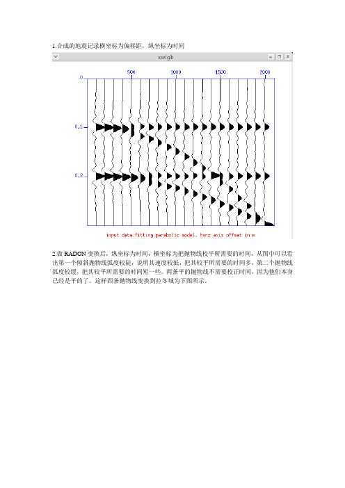 拉冬变换