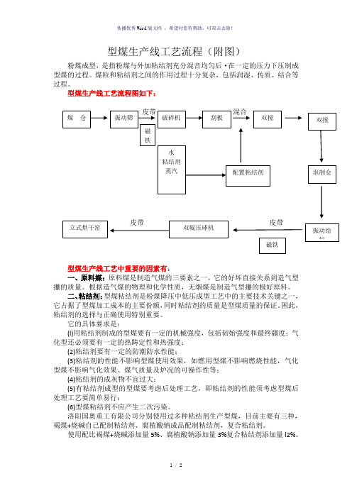 型煤生产线工艺流程(参考模板)