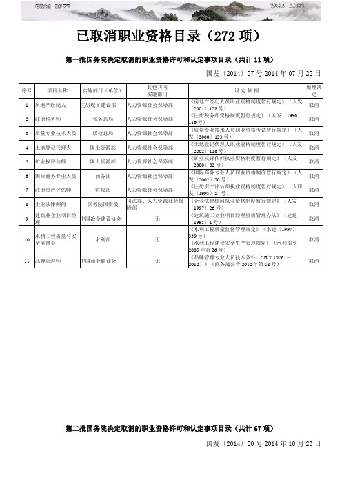 国务院取消职业资格清单目录 项 