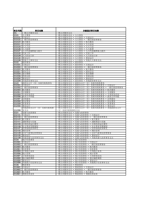 2016年政府收支分类科目