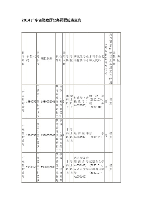 2014广东省财政厅公务员职位表查询