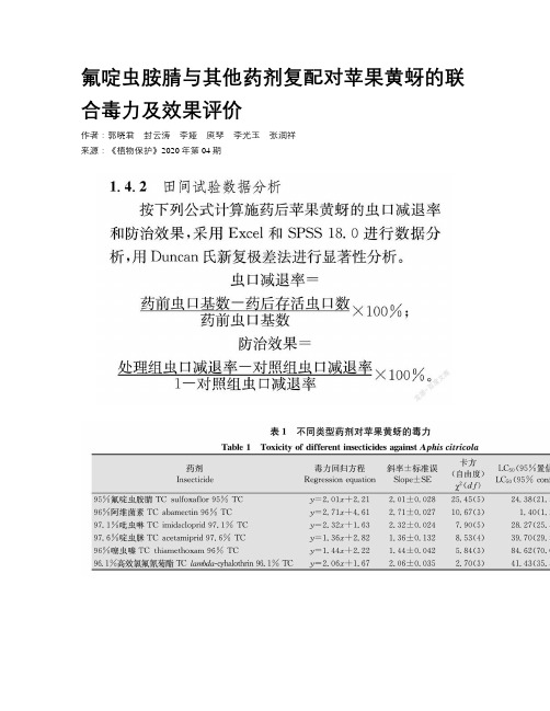 氟啶虫胺腈与其他药剂复配对苹果黄蚜的联合毒力及效果评价