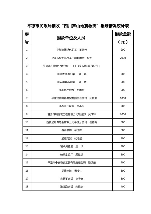 平凉市民政局接收“四川芦山地震救灾”捐赠情况统计表