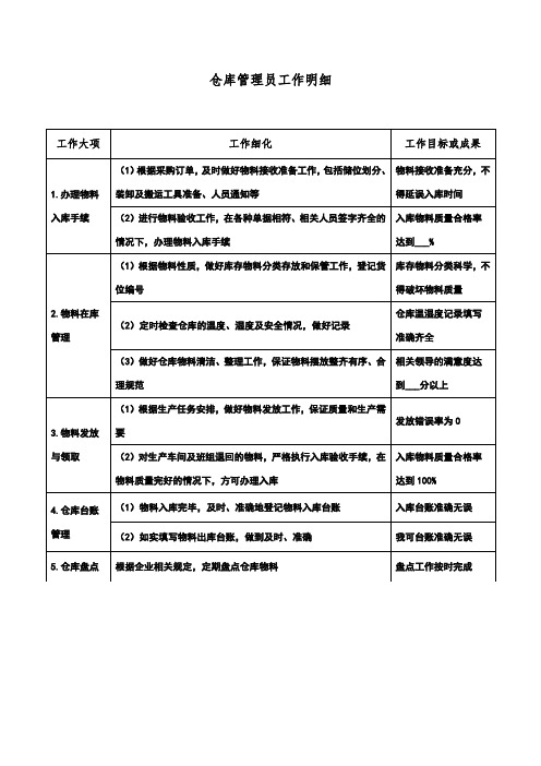 仓库管理员工作明细表