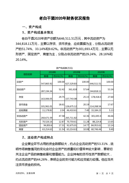 老白干酒2020年财务状况报告