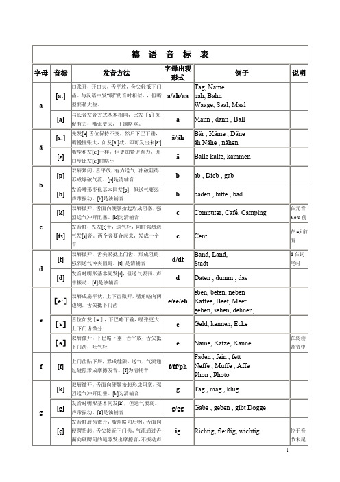 德语字母音标发音表