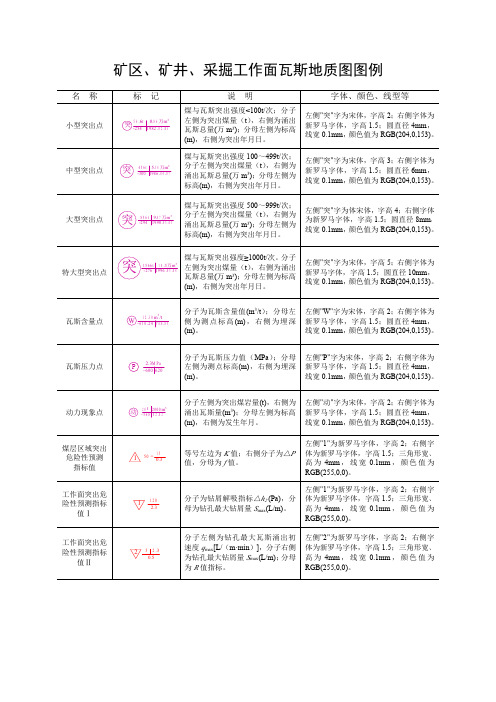 煤矿瓦斯地质图标准图例