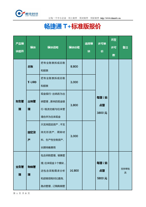 畅捷通T+标准版报价