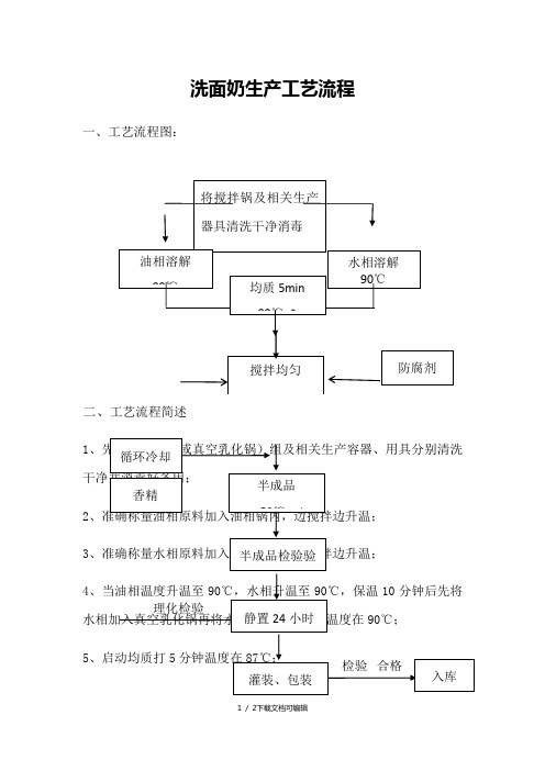 洗面奶生产工艺流程