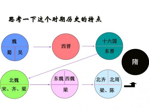 北师大版7年级历史：《隋的统一与大运河》参考课件2