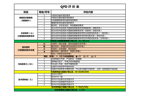 QFD(质量功能展开)评分标准整理表