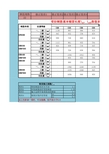 钢筋锚固与搭接长度取值速查表(基于11G101图集)