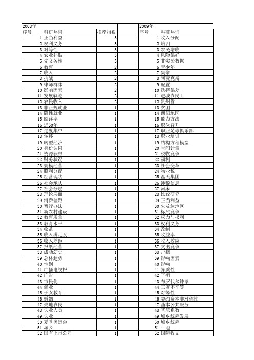 【国家社会科学基金】_收入获得_基金支持热词逐年推荐_【万方软件创新助手】_20140808