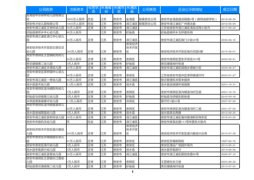 2020江苏省淮安幼儿园名录大全366家