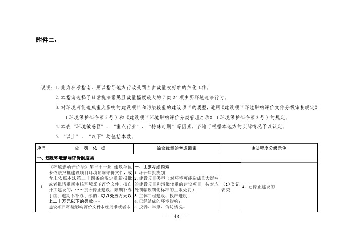 主要环境违法行为行政处罚自由裁量权细化参考指南