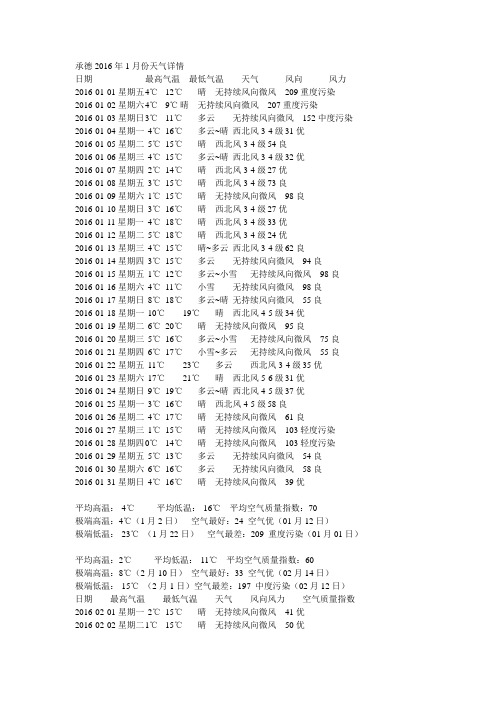 承德2016年1月--2016年6月天气记录