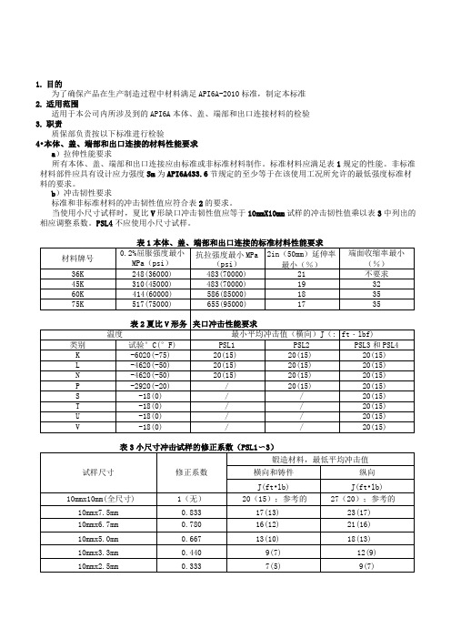 API 6A 金属材料要求规范