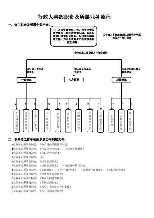 行政人事流程图