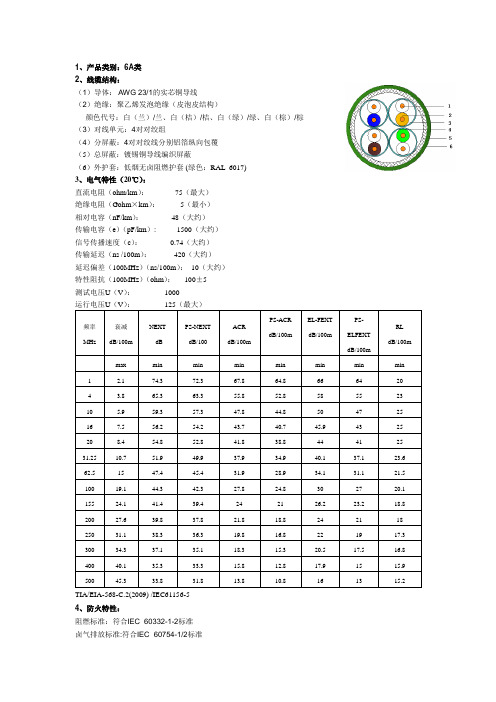 6A技术参数
