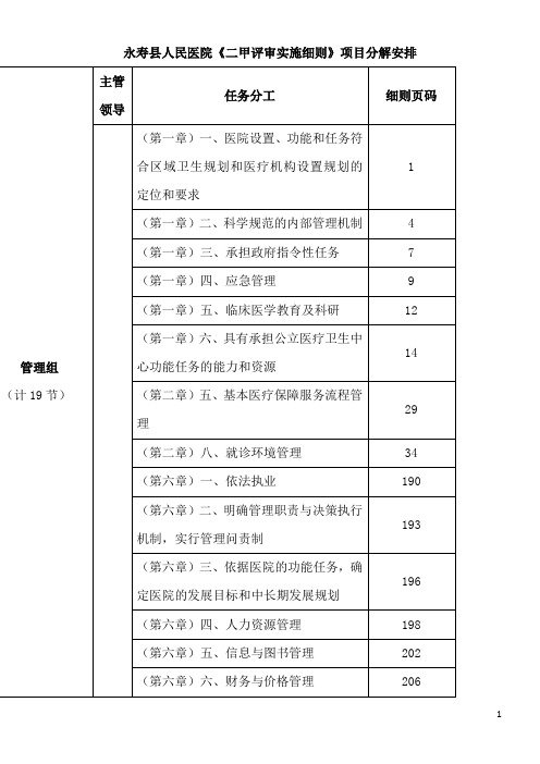 【优质】永寿县人民医院二甲评审项目分解大纲