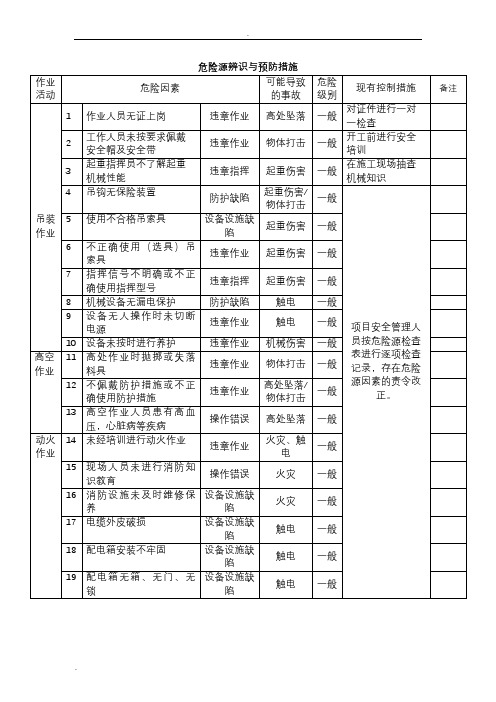 吊装危险源辨识及预防措施