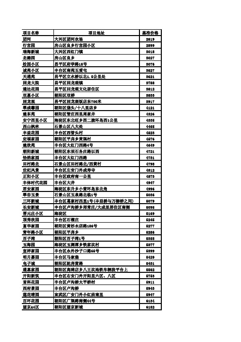 北京市经济适用房基准价2006