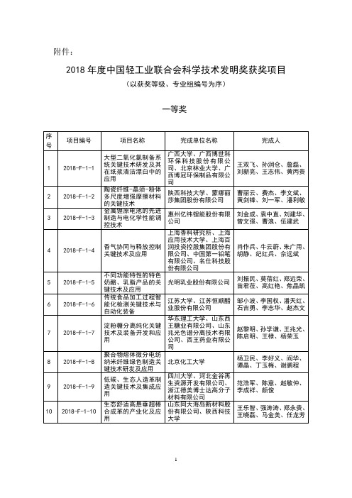 2018年度中国轻工业联合会科学技术发明奖获奖项目.doc