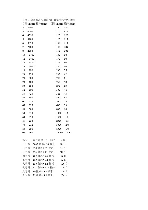 筛网目数对照表