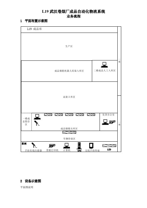 L19武汉卷烟厂成品库业务流程