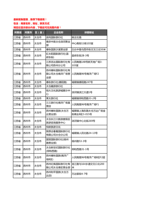 新版江苏省苏州市太仓市旅行社企业公司商家户名录单联系方式地址大全50家