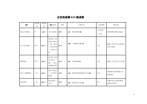 海问-—公安处政委KPI【精品文档】