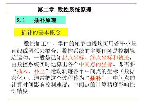 数控机床插补计算