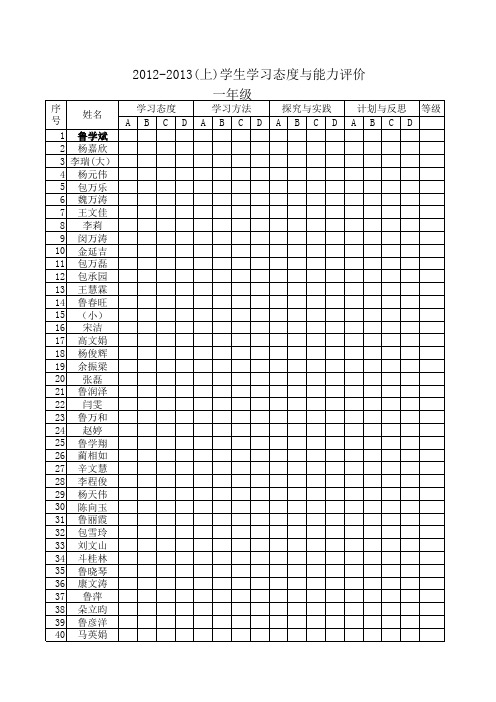 学习态度评价统计表1