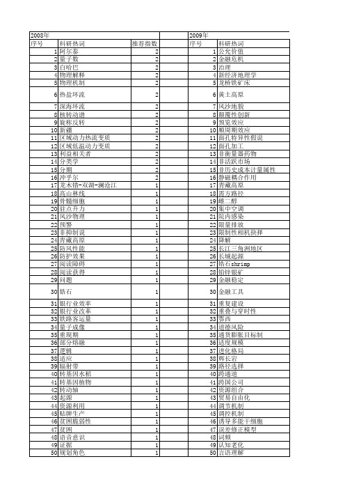 【国家自然科学基金】_争论_基金支持热词逐年推荐_【万方软件创新助手】_20140801