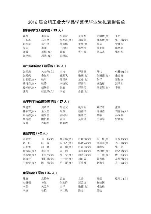 2016届合肥工业大学品学兼优毕业生拟表彰名单