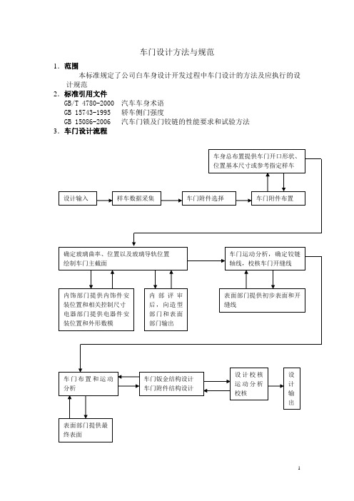 车门设计方法和规范