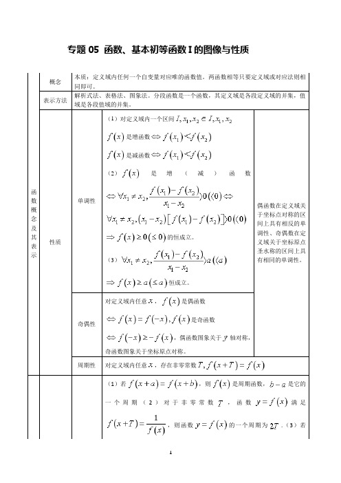 专题05 函数、基本初等函数I的图像与性质-2021年高考数学(文)总复习知识点总结