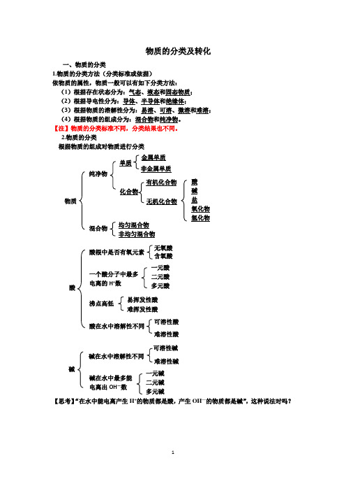 物质的分类及转化