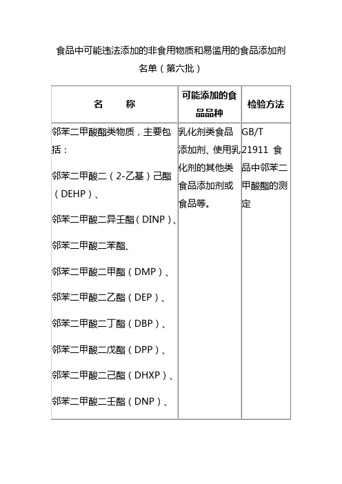 食品中可能违法添加的非食用物质和易滥用的食品添加剂名单(第六批)