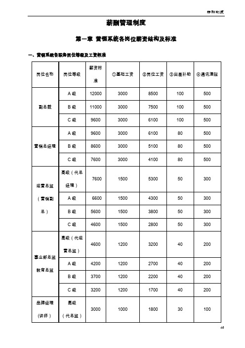 美容院公司薪酬制度