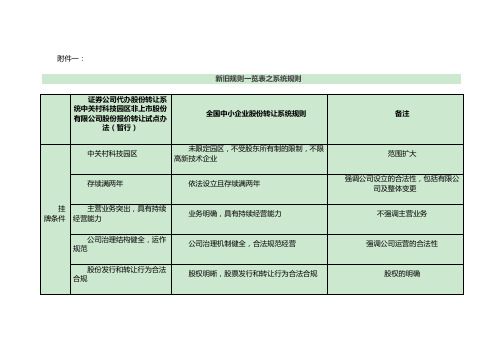 新三板-新旧规则对比表